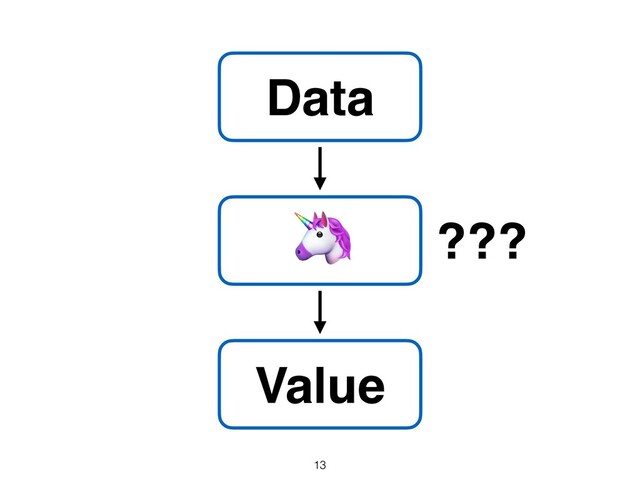 Data
Value
🦄 ???
13
