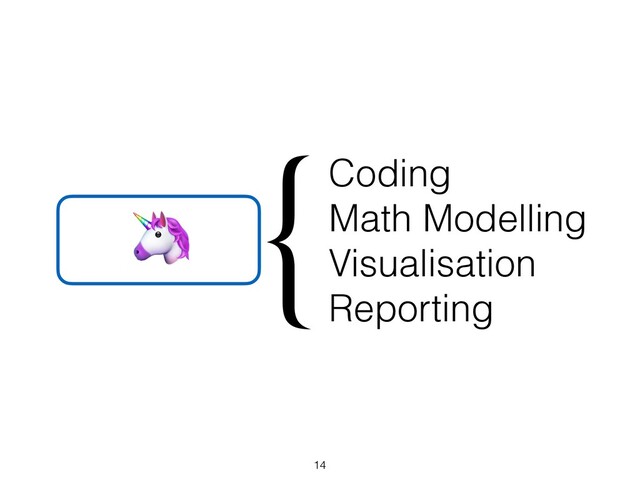 Coding
Math Modelling
Visualisation
Reporting
{
🦄
14
