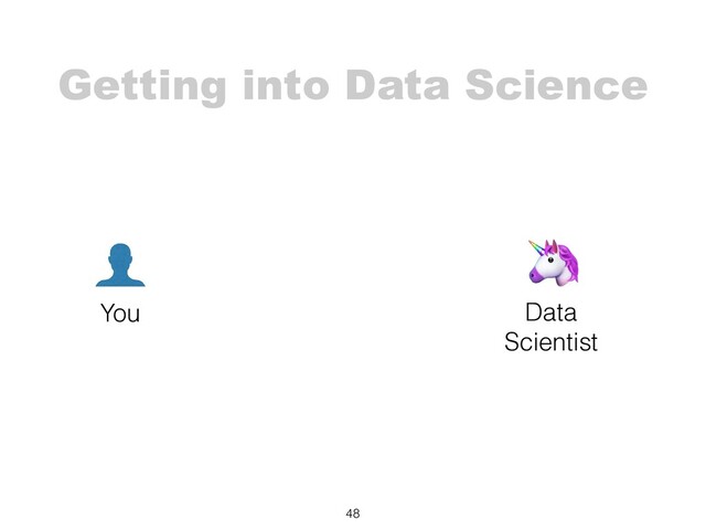 Getting into Data Science
48
You
🦄
Data
Scientist
