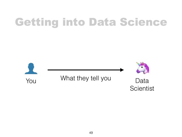 Getting into Data Science
49
You
🦄
Data
Scientist
What they tell you
