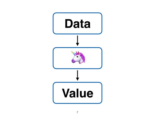 Data
Value
🦄
7
