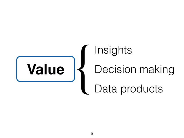 Value
Insights
Decision making
Data products
{
9
