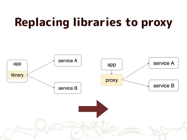 Replacing libraries to proxy
