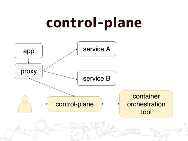 control-plane
