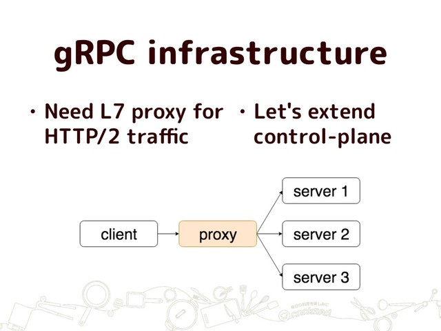 gRPC infrastructure
• Need L7 proxy for
HTTP/2 traﬃc
• Let's extend
control-plane
