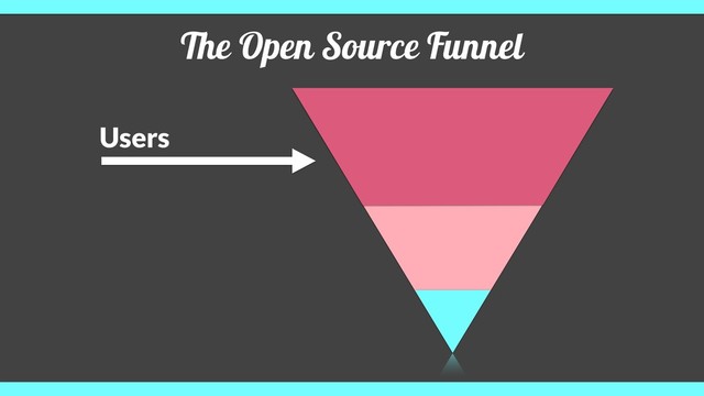 The Open Source Funnel
Users
