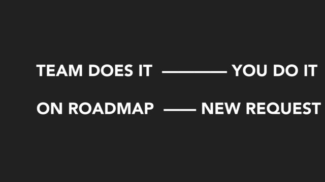 TEAM DOES IT ———— YOU DO IT
ON ROADMAP —— NEW REQUEST
