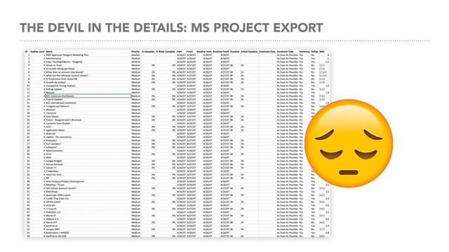 THE DEVIL IN THE DETAILS: MS PROJECT EXPORT
