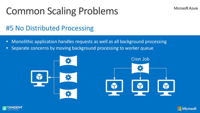 § Monolithic application handles requests as well as all background processing
§ Separate concerns by moving background processing to worker queue
Common Scaling Problems
#5 No Distributed Processing
