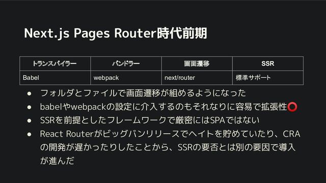 ● フォルダとファイルで画面遷移 組めるようになった
● babelやwebpackの設定に介入するのもそれなりに容易で拡張性⭕
● SSRを前提としたフレームワークで厳密にはSPAではない
● React Router ビッグバンリリースでヘイトを貯めていたり、CRA
の開発 遅 ったりしたこと ら、SSRの要否とは別の要因で導入
進んだ
Next.js Pages Router時代前期
トランスパイラー バンドラー 画面遷移 SSR
Babel webpack next/router 標準サポート
