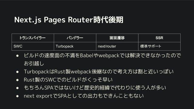 ● ビルドの速度面の不満をBabelやwebpackでは解決で な ったので
引越し
● TurbopackはRust製webpack後継なので考え方は割と近いっぽい
● Rust製のSWCでのビルド っそ早い
● もちろんSPAではないけど歴史的経緯で代わりに使う人 多い
● next exportでSPAとしての出力もで んこともない
Next.js Pages Router時代後期
トランスパイラー バンドラー 画面遷移 SSR
SWC Turbopack next/router 標準サポート
