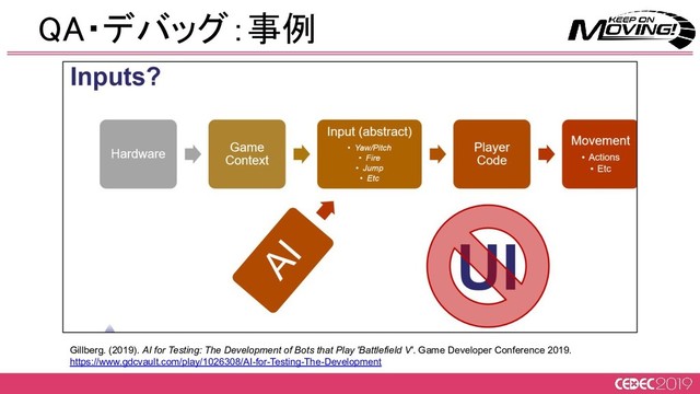 Gillberg. (2019). AI for Testing: The Development of Bots that Play 'Battlefield V'. Game Developer Conference 2019.
https://www.gdcvault.com/play/1026308/AI-for-Testing-The-Development
QA・デバッグ：事例 
