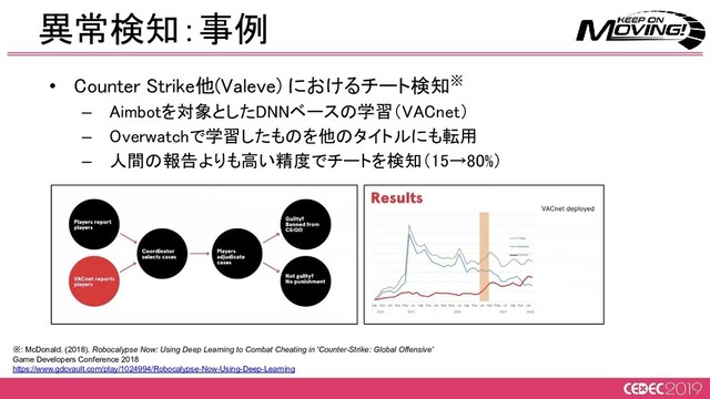 • Counter Strike他(Valeve) におけるチート検知※ 
– Aimbotを対象としたDNNベースの学習（VACnet） 
– Overwatchで学習したものを他のタイトルにも転用 
– 人間の報告よりも高い精度でチートを検知（15→80%） 
異常検知：事例 
※: McDonald. (2018). Robocalypse Now: Using Deep Learning to Combat Cheating in 'Counter-Strike: Global Offensive'
Game Developers Conference 2018
https://www.gdcvault.com/play/1024994/Robocalypse-Now-Using-Deep-Learning
