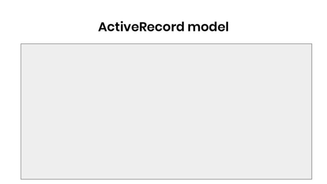 ActiveRecord model
