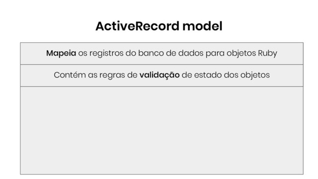 ActiveRecord model
Mapeia os registros do banco de dados para objetos Ruby
Contém as regras de validação de estado dos objetos
