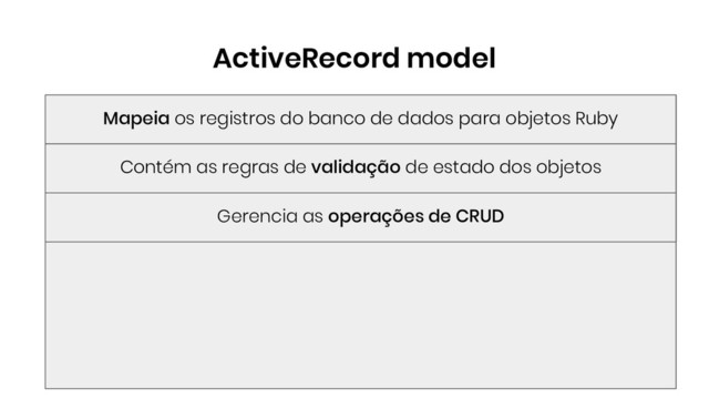 ActiveRecord model
Mapeia os registros do banco de dados para objetos Ruby
Contém as regras de validação de estado dos objetos
Gerencia as operações de CRUD
