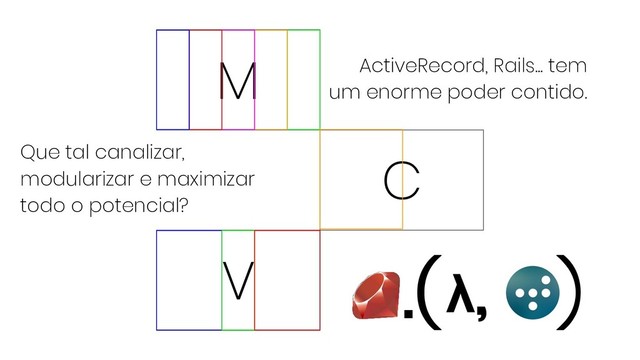 M
V
C
ActiveRecord, Rails... tem
um enorme poder contido.
Que tal canalizar,
modularizar e maximizar
todo o potencial?
λ,
.( )
