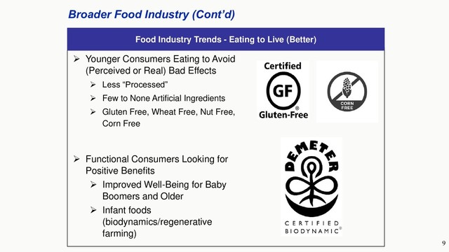 9
Broader Food Industry (Cont’d)
Food Industry Trends - Eating to Live (Better)
➢ Younger Consumers Eating to Avoid
(Perceived or Real) Bad Effects
➢ Less “Processed”
➢ Few to None Artificial Ingredients
➢ Gluten Free, Wheat Free, Nut Free,
Corn Free
➢ Functional Consumers Looking for
Positive Benefits
➢ Improved Well-Being for Baby
Boomers and Older
➢ Infant foods
(biodynamics/regenerative
farming)
