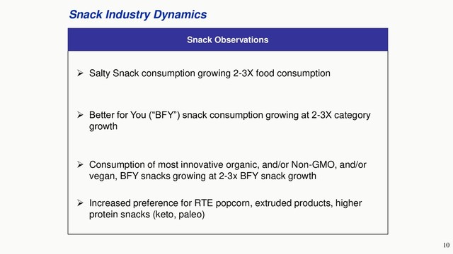 10
Snack Industry Dynamics
Snack Observations
➢ Salty Snack consumption growing 2-3X food consumption
➢ Better for You (“BFY”) snack consumption growing at 2-3X category
growth
➢ Consumption of most innovative organic, and/or Non-GMO, and/or
vegan, BFY snacks growing at 2-3x BFY snack growth
➢ Increased preference for RTE popcorn, extruded products, higher
protein snacks (keto, paleo)
