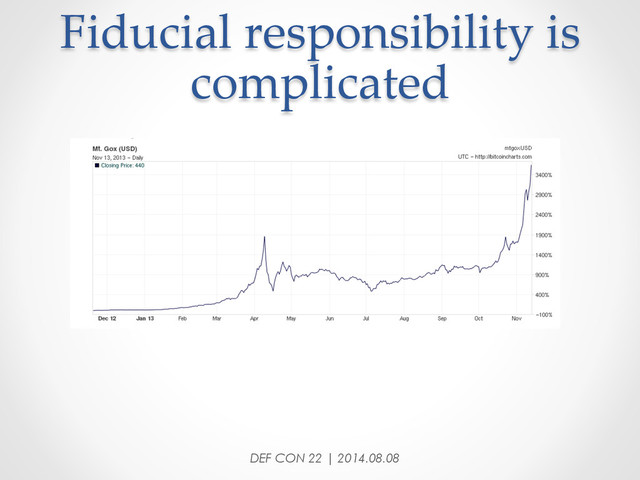 DEF CON 22 | 2014.08.08
Fiducial  responsibility  is  
complicated	
