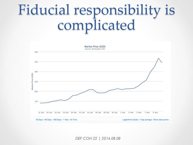 Fiducial  responsibility  is  
complicated	
DEF CON 22 | 2014.08.08
