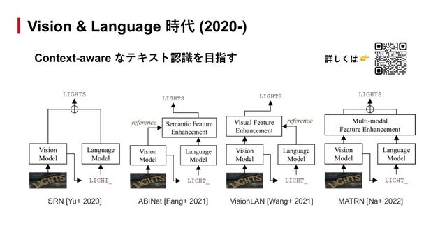 Context-aware なテキスト認識を⽬指す
Vision & Language 時代 (2020-)
SRN [Yu+ 2020] ABINet [Fang+ 2021] VisionLAN [Wang+ 2021] MATRN [Na+ 2022]
詳しくは 👉

