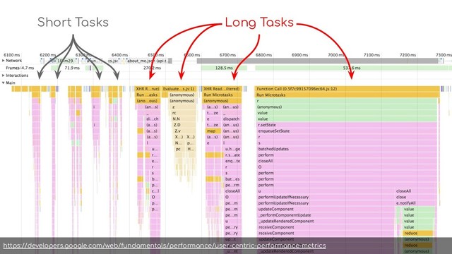 Short Tasks Long Tasks
https://developers.google.com/web/fundamentals/performance/user-centric-performance-metrics
