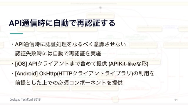 API௨৴࣌ʹࣗಈͰ࠶ೝূ͢Δ
11
ɾAPI௨৴࣌ʹೝূॲཧΛͳΔ΂͘ҙࣝͤ͞ͳ͍
ɹೝূࣦഊ࣌ʹ͸ࣗಈͰ࠶ೝূΛ࣮ࢪ
ɾ[iOS] APIΫϥΠΞϯτ·ͰؚΊͯఏڙ (APIKit-likeͳܗ)
ɾ[Android] OkHttp(HTTPΫϥΠΞϯτϥΠϒϥϦ)ͷར༻Λ
ɹલఏͱ্ͨ͠ͰͷඞਢίϯϙʔωϯτΛఏڙ
