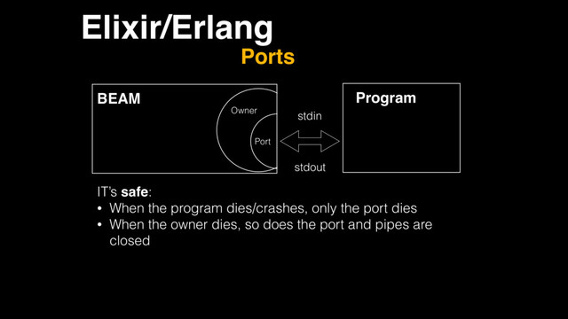 Elixir/Erlang
Ports
BEAM
Port
Program
stdin
stdout
Owner
IT’s safe:
• When the program dies/crashes, only the port dies
• When the owner dies, so does the port and pipes are
closed
