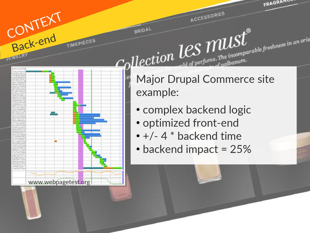 6/59 | heisencache-15D17 | © OSInet
Frederic MARAND
www.webpagetest.org
Major Drupal Commerce site
example:
●
complex backend logic
●
optimized front-end
●
+/- 4 * backend time
●
backend impact = 25%
Back-end
CONTEXT
