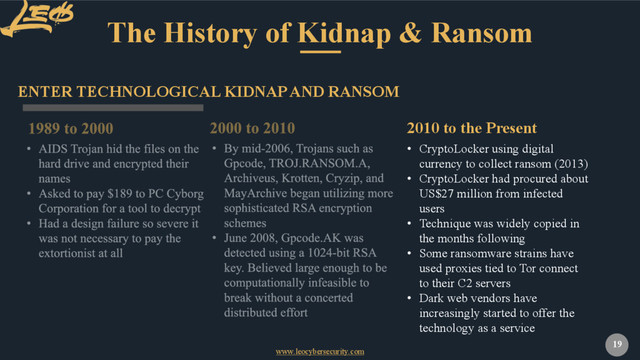 www.leocybersecurity.com
19
The History of Kidnap & Ransom
ENTER TECHNOLOGICAL KIDNAP AND RANSOM
• CryptoLocker using digital
currency to collect ransom (2013)
• CryptoLocker had procured about
US$27 million from infected
users
• Technique was widely copied in
the months following
• Some ransomware strains have
used proxies tied to Tor connect
to their C2 servers
• Dark web vendors have
increasingly started to offer the
technology as a service
2010 to the Present
