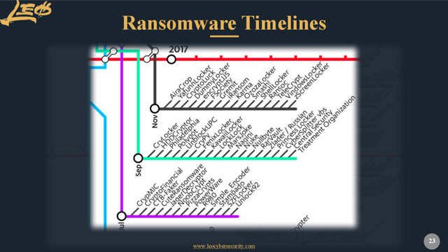 www.leocybersecurity.com
23
Ransomware Timelines
