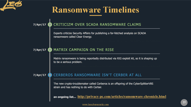 www.leocybersecurity.com
25
Ransomware Timelines
http://privacy-pc.com/articles/ransomware-chronicle.html
