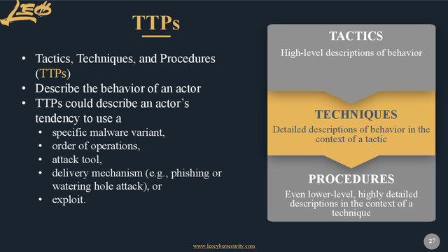 www.leocybersecurity.com
27
TECHNIQUES
Detailed descriptions of behavior in the
context of a tactic
PROCEDURES
Even lower-level, highly detailed
descriptions in the context of a
technique
TACTICS
High-level descriptions of behavior
• Tactics, Techniques, and Procedures
(TTPs)
• Describe the behavior of an actor
• TTPs could describe an actor’s
tendency to use a
• specific malware variant,
• order of operations,
• attack tool,
• delivery mechanism (e.g., phishing or
watering hole attack), or
• exploit.
TTPs
