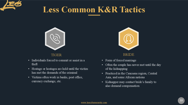 www.leocybersecurity.com
33
Less Common K&R Tactics
BRIDE
TIGER
• Form of forced marriage
• Often the couple has never met until the day
of the kidnapping
• Practiced in the Caucasus region, Central
Asia, and some African nations
• Kidnapper may contact bride’s family to
also demand compensation
• Individuals forced to commit or assist in a
theft
• Hostage or hostages are held until the victim
has met the demands of the criminal
• Victims often work in banks, post office,
currency exchange, etc.

