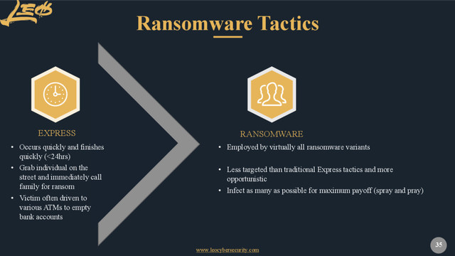www.leocybersecurity.com
35
EXPRESS
• Occurs quickly and finishes
quickly (<24hrs)
• Grab individual on the
street and immediately call
family for ransom
• Victim often driven to
various ATMs to empty
bank accounts
Ransomware Tactics
RANSOMWARE
• Employed by virtually all ransomware variants
• Less targeted than traditional Express tactics and more
opportunistic
• Infect as many as possible for maximum payoff (spray and pray)
