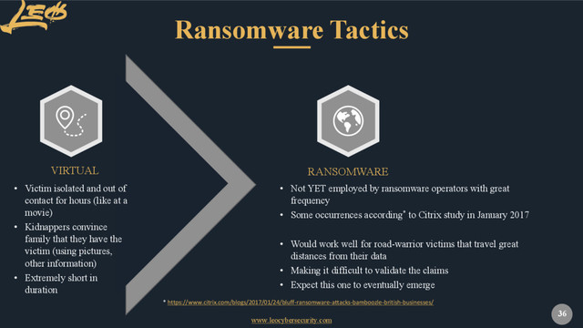 www.leocybersecurity.com
36
VIRTUAL
• Victim isolated and out of
contact for hours (like at a
movie)
• Kidnappers convince
family that they have the
victim (using pictures,
other information)
• Extremely short in
duration
Ransomware Tactics
RANSOMWARE
• Not YET employed by ransomware operators with great
frequency
• Some occurrences according* to Citrix study in January 2017
• Would work well for road-warrior victims that travel great
distances from their data
• Making it difficult to validate the claims
• Expect this one to eventually emerge
* https://www.citrix.com/blogs/2017/01/24/bluff-ransomware-attacks-bamboozle-british-businesses/
