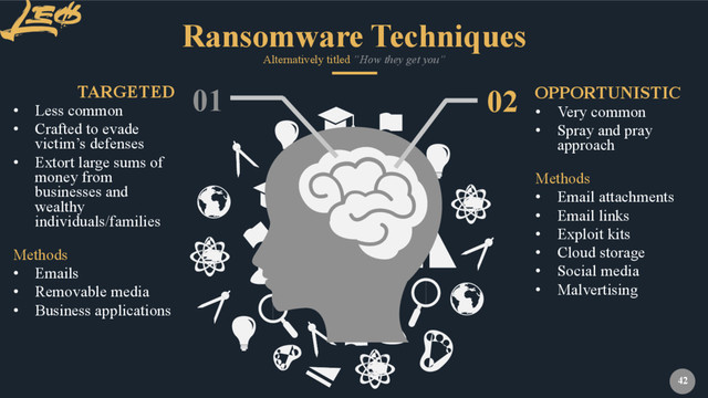 www.leocybersecurity.com
42
Ransomware Techniques
Alternatively titled ”How they get you”
• Very common
• Spray and pray
approach
Methods
• Email attachments
• Email links
• Exploit kits
• Cloud storage
• Social media
• Malvertising
OPPORTUNISTIC
02
• Less common
• Crafted to evade
victim’s defenses
• Extort large sums of
money from
businesses and
wealthy
individuals/families
Methods
• Emails
• Removable media
• Business applications
TARGETED 01

