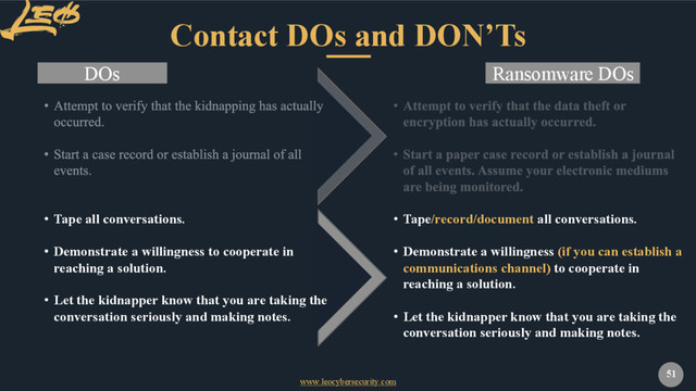 www.leocybersecurity.com
51
Contact DOs and DON’Ts
DOs
• Tape all conversations.
• Demonstrate a willingness to cooperate in
reaching a solution.
• Let the kidnapper know that you are taking the
conversation seriously and making notes.
Ransomware DOs
• Tape/record/document all conversations.
• Demonstrate a willingness (if you can establish a
communications channel) to cooperate in
reaching a solution.
• Let the kidnapper know that you are taking the
conversation seriously and making notes.
