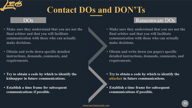 www.leocybersecurity.com
53
Contact DOs and DON’Ts
DOs
• Try to obtain a code by which to identify the
kidnapper in future communications.
• Establish a time frame for subsequent
communications if possible.
Ransomware DOs
• Try to obtain a code by which to identify the
attacker in future communications.
• Establish a time frame for subsequent
communications if possible.
