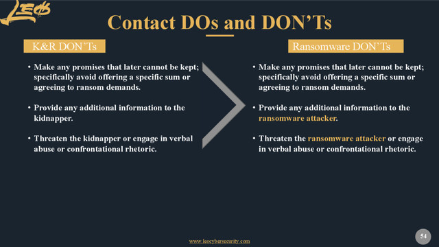 www.leocybersecurity.com
54
Contact DOs and DON’Ts
K&R DON’Ts
• Make any promises that later cannot be kept;
specifically avoid offering a specific sum or
agreeing to ransom demands.
• Provide any additional information to the
kidnapper.
• Threaten the kidnapper or engage in verbal
abuse or confrontational rhetoric.
Ransomware DON’Ts
• Make any promises that later cannot be kept;
specifically avoid offering a specific sum or
agreeing to ransom demands.
• Provide any additional information to the
ransomware attacker.
• Threaten the ransomware attacker or engage
in verbal abuse or confrontational rhetoric.
