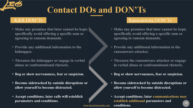 www.leocybersecurity.com
55
Contact DOs and DON’Ts
K&R DON’Ts
• Beg or show nervousness, fear or suspicion.
• Become sidetracked by outside disruptions or
allow yourself to become distracted.
• Accept conditions; later calls will establish
parameters and conditions.
Ransomware DON’Ts
• Beg or show nervousness, fear or suspicion.
• Become sidetracked by outside disruptions or
allow yourself to become distracted.
• Accept conditions; later communications may
establish additional parameters and
conditions.
