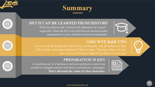 www.leocybersecurity.com
57
Summary
Be aware of the traditional K&R tactics, techniques, and procedures as they
ARE quickly emulating traditional K&R doctrine. Negotiate when you can,
pay if you are forced to, fight if you think you can win.
OMG WTF, K&R TTPs
What has historically worked will ultimately be reused –
especially when the ROI and risk/reward equation make
ransomware a more attractive extortion technique.
MUCH CAN BE LEARNED FROM HISTORY
A combination of of technical and non-technical controls are
needed to mitigate current and future ransomware campaigns.
Don’t discount the value of cyber insurance.
PREPARATION IS KEY
02
03
01
