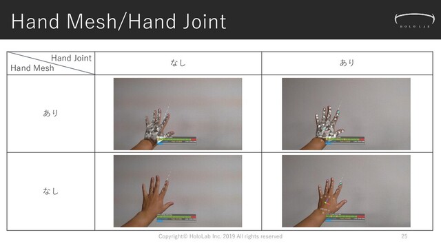 Hand Mesh/Hand Joint
Hand Joint
Hand Mesh
なし あり
あり
なし
Copyright© HoloLab Inc. 2019 All rights reserved 25
