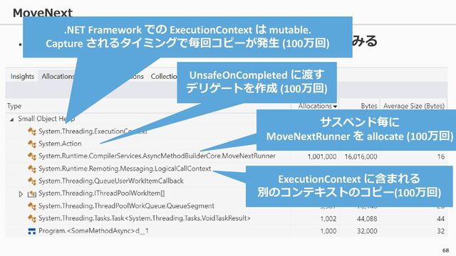 MoveNext
68
.NET Framework での振る舞いをプロファイラで見てみる
.NET Framework での ExecutionContext は mutable.
Capture されるタイミングで毎回コピーが発生 (100万回)
UnsafeOnCompleted に渡す
デリゲートを作成 (100万回)
ExecutionContext に含まれる
別のコンテキストのコピー(100万回)
サスペンド毎に
MoveNextRunner を allocate (100万回)
