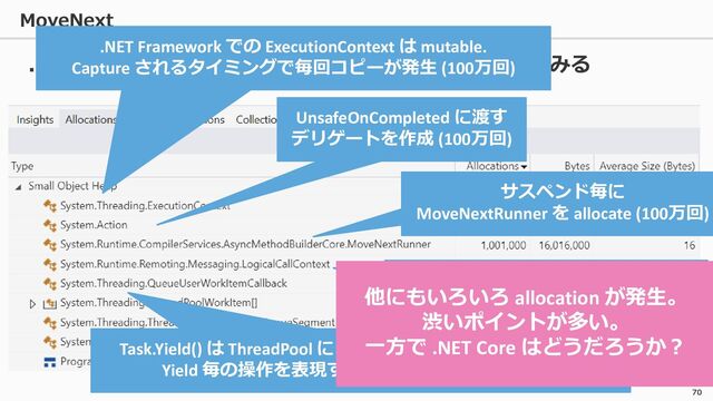 MoveNext
70
.NET Framework での振る舞いをプロファイラで見てみる
.NET Framework での ExecutionContext は mutable.
Capture されるタイミングで毎回コピーが発生 (100万回)
UnsafeOnCompleted に渡す
デリゲートを作成 (100万回)
サスペンド毎に
MoveNextRunner を allocate (100万回)
ExecutionContext に含まれる
別のコンテキストのコピー(100万回)
Task.Yield() は ThreadPool に work item を queueing している。
Yield 毎の操作を表現するために allocate (100 万回)
他にもいろいろ allocation が発生。
渋いポイントが多い。
一方で .NET Core はどうだろうか？
