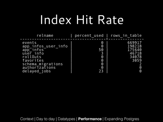 Index Hit Rate
relname | percent_used | rows_in_table
------------------------------------+---------------
events | 0 | 669917
app_infos_user_info | 0 | 198218
app_infos | 50 | 175640
user_info | 3 | 46718
rollouts | 0 | 34078
favorites | 0 | 3059
schema_migrations | 0 | 2
authorizations | 0 | 0
delayed_jobs | 23 | 0
Context | Day to day | Datatypes | Performance | Expanding Postgres
