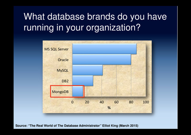What database brands do you have
running in your organization?
0 20 40 60 80 100
MongoDB
DB2
MySQL
Oracle
MS SQL Server
%
Source: “The Real World of The Database Administrator” Elliot King (March 2015)
