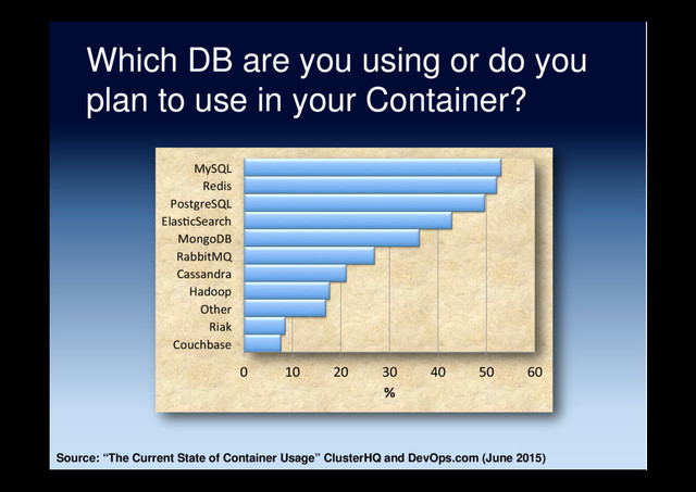 Which DB are you using or do you
plan to use in your Container?
Source: “The Current State of Container Usage” ClusterHQ and DevOps.com (June 2015)
0 10 20 30 40 50 60
Couchbase
Riak
Other
Hadoop
Cassandra
RabbitMQ
MongoDB
Elas5cSearch
PostgreSQL
Redis
MySQL
%
