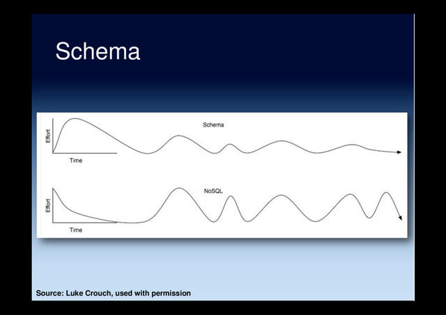 Schema
Source: Luke Crouch, used with permission
